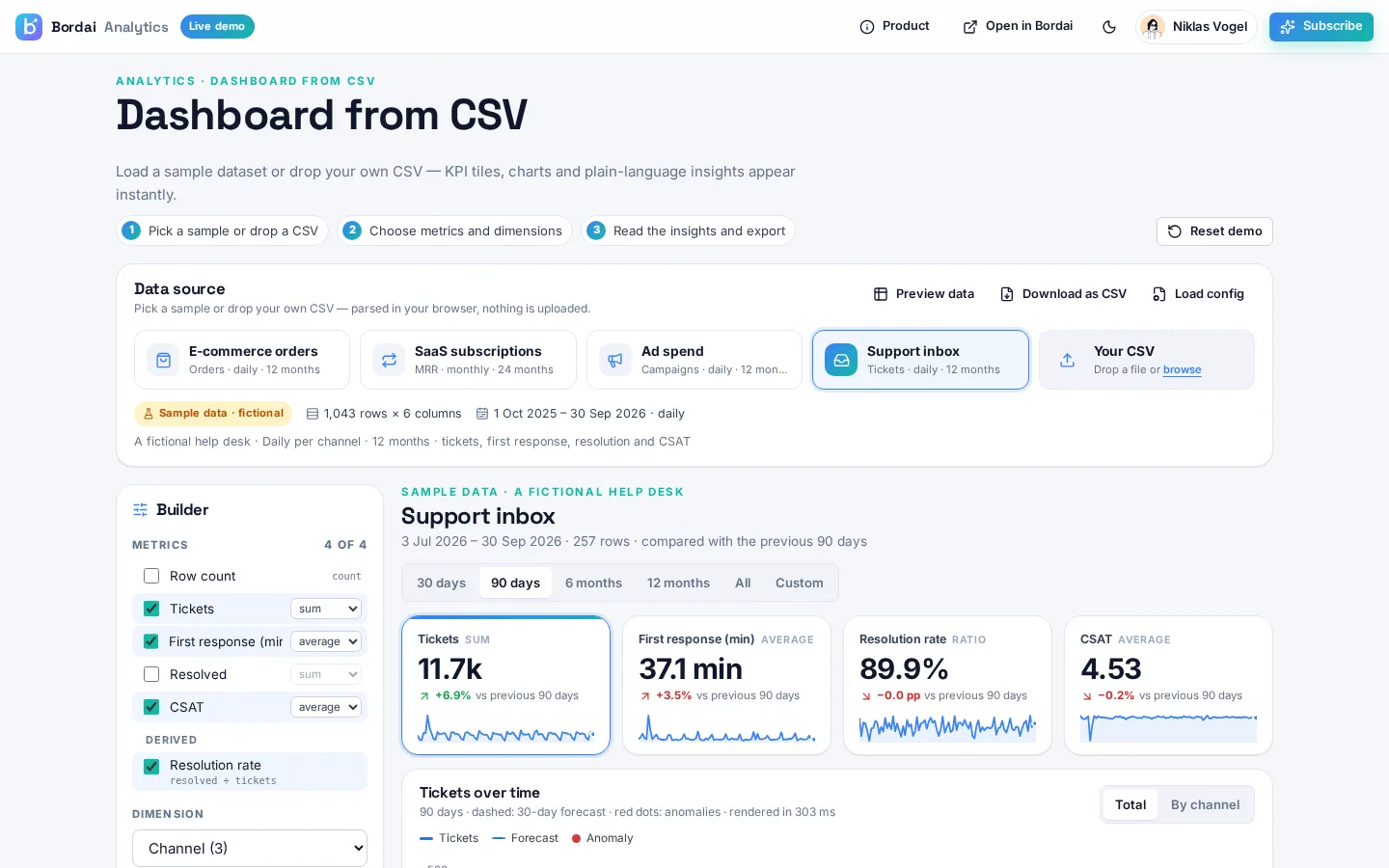 Bordai Analytics demo screenshot